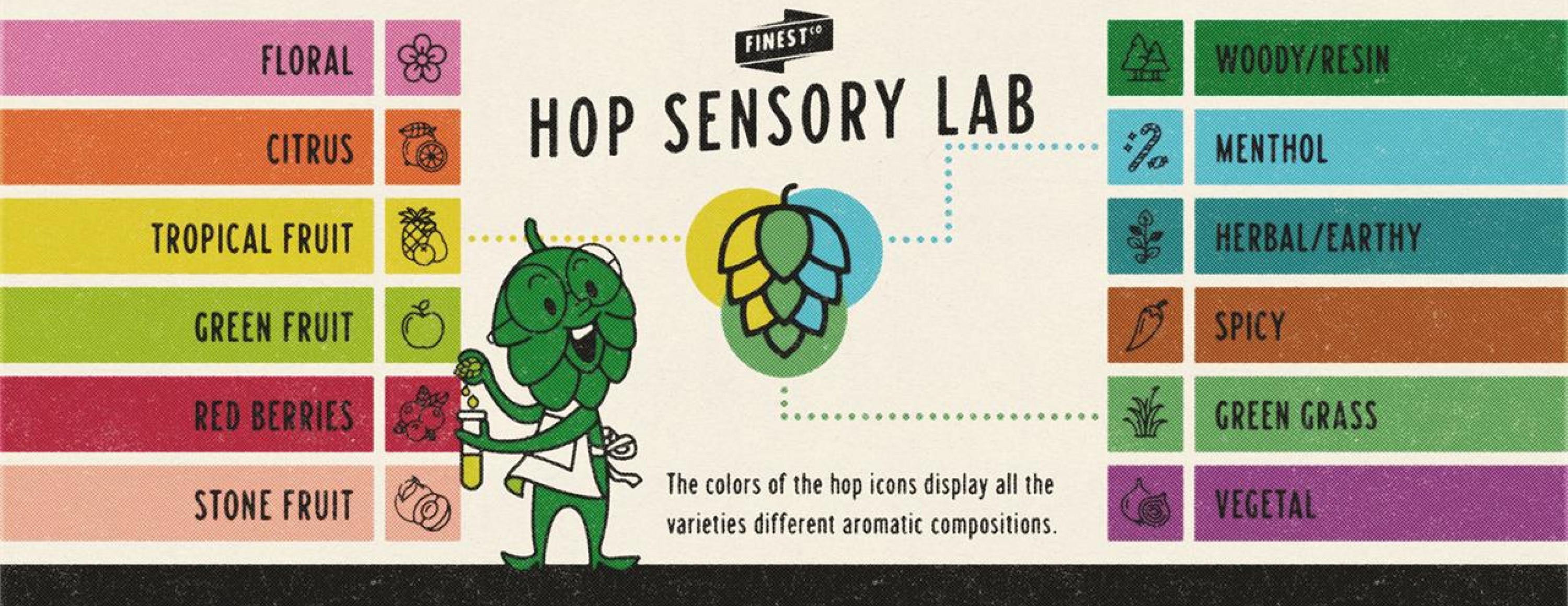 Finest hop sensory